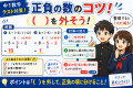 中1数学｜正負の数の加法・減法は「（ ）を外す」がポイント！
