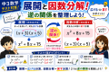 中3数学｜展開と因数分解はどう違う？考え方を整理しよう！