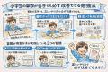 小学生の算数が苦手な原因と克服方法