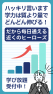 ハッキリ言います。学力は質より勉強量