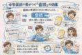 中学英語で差がつく「音読」の効果