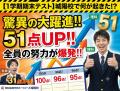 1学期期末テストで大躍進！城陽校の生徒の点数を大公開！