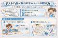テストで点が取れる子のノートの取り方