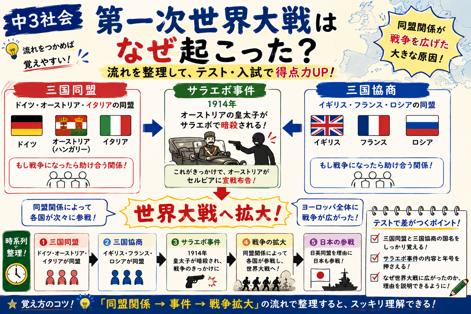 同盟 と は