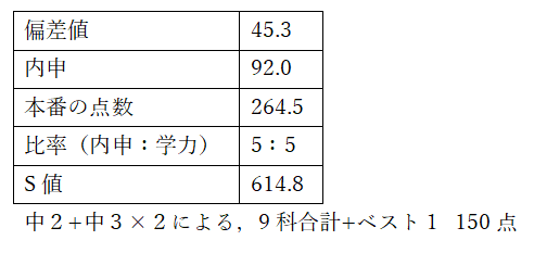 Hero`s高校選びガイド】藤沢総合高校の偏差値・内申・倍率・特色・進学